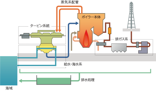 火力プラントイメージ